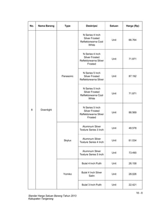 18 - 8
Standar Harga Satuan Barang Tahun 2013
Kabupaten Tangerang
No. Nama Barang Type Deskripsi Satuan Harga (Rp)
8 Downlight
Panasonic
N Series 4 Inch
Silver Frosted
Reflektorwarna Cool
White
Unit 66.764
N Series 4 Inch
Silver Frosted
Reflektorwarna Silver
Frosted
Unit 71.871
N Series 5 Inch
Silver Frosted
Reflektorwarna Silver
Unit 87.192
N Series 5 Inch
Silver Frosted
Reflektorwarna Cool
White
Unit 71.871
N Series 5 Inch
Silver Frosted
Reflektorwarna Silver
Frosted
Unit 86.569
Skylux
Aluminum Silver
Texture Series 3 Inch
Unit 48.578
Aluminum Silver
Texture Series 4 Inch
Unit 61.034
Aluminum Silver
Texture Series 5 Inch
Unit 73.490
Yomiko
Bulat 4 Inch Putih Unit 26.158
Bulat 4 Inch Silver
Satin
Unit 28.026
Bulat 3 Inch Putih Unit 22.421
 