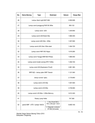 18 - 16
Standar Harga Satuan Barang Tahun 2013
Kabupaten Tangerang
No. Nama Barang Type Deskripsi Satuan Harga (Rp)
26 Lampu Spot Light MVF 606 2.092.608
27 Lampu sorot panggung PAR 56 300w 850.122
28 Lampu sorot LED 1.245.600
29 Lampu sorot LED Bulat 30w 1.868.400
30 Lampu sorot LED 50w - 250w 1.557.000
31 Lampu sorot LED 24w-150w slast 1.494.720
32 Lampu sorot HNF 003 Hippo 1.619.280
33 Lampu sorot Tanggo MNF383 Philips 1.868.400
34 Lampu sorot model corong HPI-T 400w 1.494.720
35 Lampu sorot GE [Explossion Proof] 3.861.360
36 SRP 822 – lampu jalan SRP Taiwan 1.121.040
37 lampu tunnel / spbu 2.179.800
38 Lampu sorot LVD 40w 1.557.000
39 Lampu sorot LVD 80w 3.736.800
40 Lampu sorot LVD 80w = 250w Mercury 3.612.240
41 Rotary Lamp Hella 747.360
42 panel AMF - ATS 1 phase 10kVA
1. Box Panel 500 x
700 x 200 plat 1.5mm
9.809.100
2. Magnetic contactor
4P 60A Schneider
 