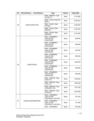 1 - 37
Standar Harga Satuan Barang Tahun 2013
Kabupaten Tangerang
No Nama Barang Jenis Barang Type Satuan Harga (Rp)
59 KURSI EXECUTIVE
Merk : INDACHI. Type
D-3300 TC
Buah 3.176.280
Merk : Fantoni Type AD
2002 L
Buah 5.754.672
Merk : Fantoni Type
Arlington
Buah 3.300.840
Merk : Fantoni Type
EDISTO L
Buah 5.729.760
Merk : Fantoni Type
MERANO
Buah 4.733.280
60 KURSI KERJA
Merk : CHAIRMAN.
Type SC 208
Oscar/Fabric
Buah 809.640
Merk : CHAIRMAN.
Type SC 209
Oscar/Fabric
Buah 685.080
Merk : CHAIRMAN.
Type SC 308
Oscar/Fabric
Buah 934.200
Merk : CHAIRMAN.
Type SC 309
Oscar/Fabric
Buah 809.640
Merk : CHAIRMAN.
Type SC 409
Oscar/Fabric
Buah 1.058.760
Merk : CHAIRMAN.
Type SC 508
Oscar/Fabric
Buah 996.480
Merk : CHAIRMAN.
Type SC 509
Oscar/Fabric
Buah 996.480
Merk : INDACHI. Type
CASA II N
Buah 1.208.232
Merk : INDACHI. Type
CIVILI I N
Buah 1.868.400
Merk : INDACHI. Type
CORVERT I CR
Buah 1.781.208
Merk : INDACHI. Type
D-3003 AL
Buah 2.304.360
61 KURSI HADAP/MEETING
Merk : CHAIRMAN.
Type VC 505.
Oscar/fabric. kursi tamu
Buah 871.920
Merk : CHAIRMAN.
Type VC 555.
Oscar/fabric. kursi tamu
Buah 747.360
Merk : CHAIRMAN. Buah 871.920
 