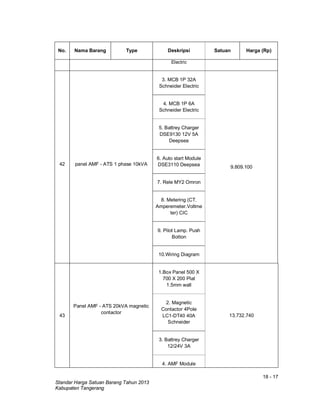 18 - 17
Standar Harga Satuan Barang Tahun 2013
Kabupaten Tangerang
No. Nama Barang Type Deskripsi Satuan Harga (Rp)
Electric
42 panel AMF - ATS 1 phase 10kVA
3. MCB 1P 32A
Schneider Electric
9.809.100
4. MCB 1P 6A
Schneider Electric
5. Battrey Charger
DSE9130 12V 5A
Deepsea
6. Auto start Module
DSE3110 Deepsea
7. Rele MY2 Omron
8. Metering (CT.
Amperemeter.Voltme
ter) CIC
9. Pilot Lamp. Push
Botton
10.Wiring Diagram
43
Panel AMF - ATS 20kVA magnetic
contactor
1.Box Panel 500 X
700 X 200 Plat
1.5mm wall
13.732.740
2. Magnetic
Contactor 4Pole
LC1-DT40 40A
Schneider
3. Battrey Charger
12/24V 3A
4. AMF Module
 