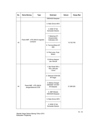 18 - 18
Standar Harga Satuan Barang Tahun 2013
Kabupaten Tangerang
No. Nama Barang Type Deskripsi Satuan Harga (Rp)
DSE4420 Deepsea
43
Panel AMF - ATS 20kVA magnetic
contactor
5. Rele Omron MY2
13.732.740
6. MCB 1P 6A
Schneider Electric
7. Metering (CT.
Amperemeter.
Voltmeter) CIC
8. Terminal Block 4P
60A
9. Pilot Lamp. Push
Botton
10.Wiring diagram
dan manual
44
Panel AMF - ATS 40kVA
denganSelenoid COS
1. Box Panel 500 x
700 x 200 plat
1.5mm
21.580.020
2. Selenoid COS 63A
4P Hager
3. Battrey Charger
DSE9255 12V/24V
5A Deepsea
4. AMF Module
DSE4420 Deepsea
5. Rele Omron MY2
6. MCB 1P 6A
Schneider Electric
 