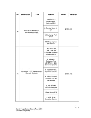 18 - 19
Standar Harga Satuan Barang Tahun 2013
Kabupaten Tangerang
No. Nama Barang Type Deskripsi Satuan Harga (Rp)
44
Panel AMF - ATS 40kVA
denganSelenoid COS
7. Metering (CT.
Amperemeter.
Voltmeter) CIC
8. Terminal Block 4P
60A
21.580.020
9. Pilot Lamp. Push
Botton
10.Wiring diagram
dan manual
45
Panel AMF - ATS 50kVA dengan
Magnetic Contactor
1. Box Panel 800
X 600 X 200 Plat
1.5mm wall mounting
powder coating
21.580.020
2. Magnetic
Contactor 4Pole
LC1-DT8004 125A
Schneider Electric
3. MCCB 3P 100A
Schneider Electric
4. Battrey Charger
DSE9255 12V/24V
5A Deepsea
5. AMF Module
DSE4420 Deepsea
6. Rele Omron MY2
7. MCB 1P 6A
Schneider Electric
 