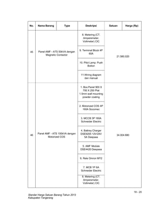 18 - 20
Standar Harga Satuan Barang Tahun 2013
Kabupaten Tangerang
No. Nama Barang Type Deskripsi Satuan Harga (Rp)
Panel AMF - ATS 50kVA dengan
Magnetic Contactor
8. Metering (CT.
Amperemeter.
Voltmeter) CIC
21.580.020
45
9. Terminal Block 4P
60A
10. Pilot Lamp. Push
Botton
11.Wiring diagram
dan manual
46
Panel AMF - ATS 100kVA dengan
Motorized COS
1. Box Panel 900 X
700 X 250 Plat
1.5mm wall mounting
powder coating
34.004.880
2. Motorized COS 4P
160A Socomec
3. MCCB 3P 160A
Schneider Electric
4. Battrey Charger
DSE9255 12V/24V
5A Deepsea
5. AMF Module
DSE4420 Deepsea
6. Rele Omron MY2
7. MCB 1P 6A
Schneider Electric
8. Metering (CT.
Amperemeter.
Voltmeter) CIC
 