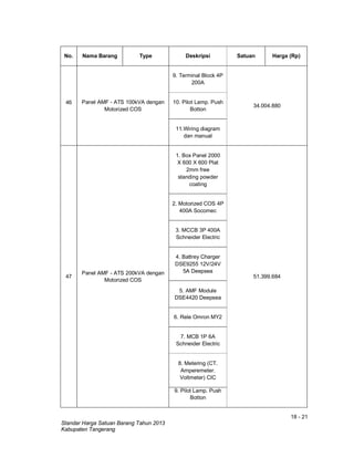 18 - 21
Standar Harga Satuan Barang Tahun 2013
Kabupaten Tangerang
No. Nama Barang Type Deskripsi Satuan Harga (Rp)
46 Panel AMF - ATS 100kVA dengan
Motorized COS
9. Terminal Block 4P
200A
34.004.880
10. Pilot Lamp. Push
Botton
11.Wiring diagram
dan manual
47
Panel AMF - ATS 200kVA dengan
Motorized COS
1. Box Panel 2000
X 600 X 600 Plat
2mm free
standing powder
coating
51.399.684
2. Motorized COS 4P
400A Socomec
3. MCCB 3P 400A
Schneider Electric
4. Battrey Charger
DSE9255 12V/24V
5A Deepsea
5. AMF Module
DSE4420 Deepsea
6. Rele Omron MY2
7. MCB 1P 6A
Schneider Electric
8. Metering (CT.
Amperemeter.
Voltmeter) CIC
9. Pilot Lamp. Push
Botton
 