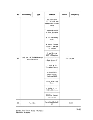 18 - 23
Standar Harga Satuan Barang Tahun 2013
Kabupaten Tangerang
No. Nama Barang Type Deskripsi Satuan Harga (Rp)
49
Panel AMF - ATS 500kVA dengan
Motorized MCCB
1. Box Panel 2000 X
700 X 800 Plat 2mm
free standing powder
coating
111.169.800
2. Motorized MCCB
4P 800A Schneider
3. UVT + Auxilliary
contact
4. Battrey Charger
DSE9255 12V/24V
10A Deepsea
5. AMF Module
DSE7120 Deepsea
6. Rele Omron MY2
7. MCB 1P 6A
Schneider Electric
8. Metering (CT.
Amperemeter.
Voltmeter) CIC
9. Pilot Lamp. Push
Botton
10 Busbar 3P + N +
PE 50 x 8 Ex import
11.Wiring diagram
dan manual
50 Panel Box
Panel Box 20x30x12
cm
118.332
 