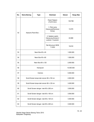 18 - 25
Standar Harga Satuan Barang Tahun 2013
Kabupaten Tangerang
No. Nama Barang Type Deskripsi Satuan Harga (Rp)
52 Asesoris Panel Box :
Panel Telepon
27x37x12cm
130.788
1. Pilot Lamp
Hanyoung/Shemsco(
Korea)
13.079
2. Selektor switch
Hanyoung (Korea) 2
putaran / 3 putaran
22.888
Rel Almunium MCB
1 meter
19.618
53 Neon Box 60 x 45 1.000.000
54 Neon Box 90 x 60 1.500.000
55 Neon Box 60 x 120 2.000.000
56 Handycam 10.000.000
57 Camera 5.000.000
58 Scroll Screen tanpa kaki ukuran 80 x 100 cm 2.600.000
59 Scroll Screen tanpa kaki ukuran 80 x 120 cm 3.200.000
60 Scroll Screen dengan kaki 80 x 200 cm 3.500.000
61 Scroll Screen dengan kaki 80 x 100 cm 3.000.000
62 Scroll Screen dengan kaki 80 x 120 cm 3.500.000
63 Scroll Screen dengan kaki 80 x 200 cm 4.000.000
 
