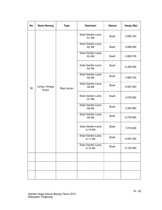 18 - 28
Standar Harga Satuan Barang Tahun 2013
Kabupaten Tangerang
No. Nama Barang Type Deskripsi Satuan Harga (Rp)
90
Lampu Tenaga
Surya
Raja Lampu
Solar Garden Lamp
A1 4M
Buah 2.806.720
Solar Garden Lamp
A2 4M Buah 4.868.800
Solar Garden Lamp
A3 4M Buah 2.806.720
Solar Garden Lamp
A4 4M
Buah
6.300.800
Solar Garden Lamp
A5 4M
Buah
2.806.720
Solar Garden Lamp
A6 4M
Buah
6.587.200
Solar Garden Lamp
A7 4M
Buah
2.978.560
Solar Garden Lamp
A8 4M
Buah
3.264.960
Solar Garden Lamp
A9 4M
Buah
6.730.400
Solar Garden Lamp
A 10 4M
Buah
7.274.560
Solar Garden Lamp
A 11 4M
Buah
6.587.200
Solar Garden Lamp
A 12 4M
Buah
6.128.960
 