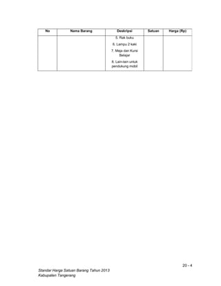 20 - 4
Standar Harga Satuan Barang Tahun 2013
Kabupaten Tangerang
No Nama Barang Deskripsi Satuan Harga (Rp)
5. Rak buku
6. Lampu 2 kaki
7. Meja dan Kursi
Belajar
8. Lain-lain untuk
pendukung mobil
 
