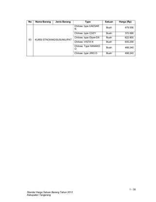 1 - 39
Standar Harga Satuan Barang Tahun 2013
Kabupaten Tangerang
No Nama Barang Jenis Barang Type Satuan Harga (Rp)
63 KURSI STACKING/SUSUN/LIPAT
Chitose. type CAESAR
N
Buah 479.556
Chitose. type COZY Buah 370.566
Chitose. type Olyve-DX Buah 622.800
Chitose. VISTA N Buah 635.256
Chitose. Type HANAKO
O
Buah 498.240
Chitose. type JIRO O Buah 498.240
 