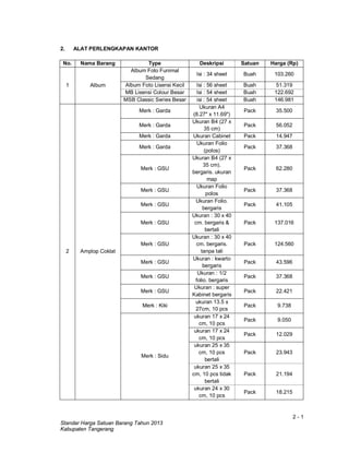 2 - 1
Standar Harga Satuan Barang Tahun 2013
Kabupaten Tangerang
2. ALAT PERLENGKAPAN KANTOR
No. Nama Barang Type Deskripsi Satuan Harga (Rp)
1 Album
Album Foto Funimal
Sedang
Isi : 34 sheet Buah 103.260
Album Foto Lisensi Kecil Isi : 56 sheet Buah 51.319
MB Lisensi Colour Besar Isi : 54 sheet Buah 122.692
MSB Classic Series Besar isi : 54 sheet Buah 146.981
2 Amplop Coklat
Merk : Garda
Ukuran A4
(8.27" x 11.69")
Pack 35.500
Merk : Garda
Ukuran B4 (27 x
35 cm)
Pack 56.052
Merk : Garda Ukuran Cabinet Pack 14.947
Merk : Garda
Ukuran Folio
(polos)
Pack 37.368
Merk : GSU
Ukuran B4 (27 x
35 cm).
bergaris. ukuran
map
Pack 62.280
Merk : GSU
Ukuran Folio
polos
Pack 37.368
Merk : GSU
Ukuran Folio.
bergaris
Pack 41.105
Merk : GSU
Ukuran : 30 x 40
cm. bergaris &
bertali
Pack 137.016
Merk : GSU
Ukuran : 30 x 40
cm. bergaris.
tanpa tali
Pack 124.560
Merk : GSU
Ukuran : kwarto
bergaris
Pack 43.596
Merk : GSU
Ukuran : 1/2
folio. bergaris
Pack 37.368
Merk : GSU
Ukuran : super
Kabinet bergaris
Pack 22.421
Merk : Kiki
ukuran 13.5 x
27cm, 10 pcs
Pack 9.738
Merk : Sidu
ukuran 17 x 24
cm, 10 pcs
Pack 9.050
ukuran 17 x 24
cm, 10 pcs
Pack 12.029
ukuran 25 x 35
cm, 10 pcs
bertali
Pack 23.943
ukuran 25 x 35
cm, 10 pcs tidak
bertali
Pack 21.194
ukuran 24 x 30
cm, 10 pcs
Pack 18.215
 