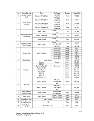2 - 2
Standar Harga Satuan Barang Tahun 2013
Kabupaten Tangerang
No. Nama Barang Type Deskripsi Satuan Harga (Rp)
3
Amplop Kertas
Kraft
Ukuran : 11 x 24 cm
Isi : 100
buah/pak
Pack 11.958
4
Amplop Kertas
Samson
Ukuran : 11 x 24 cm
Isi : 100
buah/pak
Pack 9.467
Ukuran : 24 x 35 cm
Isi : 100
buah/pak
Pack 27.154
Ukuran : 24 x 40 cm
Isi : 100
buah/pak
Pack 34.752
5
Amplop Panjang
Putih Polos
Merk : Jaya
Ukuran : 11 x 23
cm
Dus 31.140
Merk : Paperline
Ukuran : 11 x 23
cm
Dus 39.981
Merk : Royal
Ukuran : 11 x 23
cm
Dus 27.403
6
Amplop Persegi
Polos Pendek
Merk : Sidu
Ukuran : 11 x 15
cm No. 110
Pack 14.947
No. 104 Pack 12.456
7 Blinder Klip Merk : KENKO
nomor 105 Kotak 3.114
nomor 107 Kotak 3.737
nomor 111 Kotak 6.228
nomor 155 Kotak 7.474
nomor 200 Kotak 10.588
nomor 260 Kotak 14.947
8 Klip Bolldog Merk : Joyko Pcs 14.947
9 Ballpoint
Boldiner Standar Lusin 93.420
COMBO Lusin 18.684
Drawing Pen 0.1 Snowman Lusin 11.210
Faster C6/606 Lusin 31.140
Pilot Balliner Lusin 174.384
Pilot BPPT Lusin 31.140
Pilot G2 Lusin 168.156
Pilot GI Lusin 112.104
Standard AE7 Lusin 14.947
10 Box File
Merk : Bambi
Ukuran :
115x270x325
mm
Buah 26.234
Merk : Bantex
Ukuran :
115x270x325
mm
49.146
11
Buku Alamat /
Address Book
Merk : Joyko
Addres book
spiral abjad
Buah 18.684
12 Buku Bank Merk : Eska
Ukuran : Kwarto Buku 8.719
Ukuran : Folio Buku 12.456
13 Buku Bukti Kas Merk : Ross Buku 6.228
15 Buku Ekspedisi 100 Buku 4.982
16
Buku Faktur
NCR
Merk : Paperline Buku 9.965
 