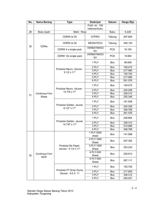 2 - 4
Standar Harga Satuan Barang Tahun 2013
Kabupaten Tangerang
No. Nama Barang Type Deskripsi Satuan Harga (Rp)
Putih. Isi : 100
halaman/buku
29 Buku Upah Merk : Ross Buku 6.228
30 CDRw
CDRW isi 50 GTPRO Tabung 267.804
CDRW isi 50 MEDIATECH Tabung 249.120
CDRW 4 x single pack
VERBATIM/SO
NY
PCS 16.193
CDRW 12x single pack
VERBATIM/SO
NY
PCS 18.684
31
Continous Fom
Biasa
Produksi Neuro. Ukuran :
9 1/2 x 11"
1 PLY Box 99.648
2 PLY Box 149.472
3 PLY Box 217.980
4 PLY Box 155.700
5 PLY Box 217.980
6 PLY Box 261.576
Produksi Neuro. Ukuran :
14 7/8 x 11"
1 PLY Box 149.472
2 PLY Box 224.208
3 PLY Box 336.312
4 PLY Box 255.348
Produksi Golden. ukuran
9 1/2" x 11"
1 PLY Box 161.928
2 PLY Box 224.208
3 PLY Box 348.768
4 PLY Box 261.576
Produksi Golden. ukuran
14 7/8" x 11"
1 PLY Box 236.664
2 PLY Box 336.312
3 PLY Box 510.696
4 PLY Box 348.768
32
Continous Fom
NCR
Produksi De Paper.
Ukuran : 9 1/2 x 11"
1 PLY 2000
sheet
Box 141.998
2 PLY-1000
Sheet
Box 207.392
3 PLY-1000
Sheet
Box 323.233
4 PLY-500
Sheet
Box 229.813
5 PLY-500
Sheet
Box 287.111
Produksi PT Sinar Dunia
Ukuran : 9.5 X 11
1 PLY Box 155.700
2 PLY Box 217.855
3 PLY Box 336.312
4 PLY Box 240.401
 