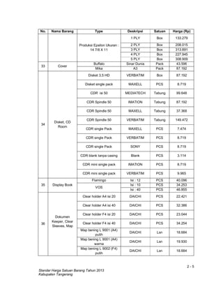 2 - 5
Standar Harga Satuan Barang Tahun 2013
Kabupaten Tangerang
No. Nama Barang Type Deskripsi Satuan Harga (Rp)
Produksi Epsilon Ukuran :
14 7/8 X 11
1 PLY Box 133.279
2 PLY Box 208.015
3 PLY Box 313.891
4 PLY Box 227.945
5 PLY Box 308.909
33 Cover
Buffalo Sinar Dunia Pack 43.596
Mika A3 Pack 87.192
34
Disket, CD
Room
Disket 3,5 HD VERBATIM Box 87.192
Disket single pack MAXELL PCS 8.719
CDR isi 50 MEDIATECH Tabung 99.648
CDR Spindle 50 IMATION Tabung 87.192
CDR Spindle 50 MAXELL Tabung 37.368
CDR Spindle 50 VERBATIM Tabung 149.472
CDR single Pack MAXELL PCS 7.474
CDR single Pack VERBATIM PCS 8.719
CDR single Pack SONY PCS 8.719
CDR blank tanpa casing Blank PCS 3.114
CDR mini single pack IMATION PCS 8.719
CDR mini single pack VERBATIM PCS 9.965
35 Display Book
Flamingo Isi : 12 PCS 40.096
VOS
Isi : 10 PCS 34.253
Isi : 40 PCS 46.855
36
Dokumen
Keeper, Clear
Sleeves, Map
Clear holder A4 isi 20 DAICHI PCS 22.421
Clear holder A4 isi 40 DAICHI PCS 32.386
Clear holder F4 isi 20 DAICHI PCS 23.044
Clear holder F4 isi 40 DAICHI PCS 34.254
Map bening L 9001 (A4)
putih
DAICHI Lsn 18.684
Map bening L 9001 (A4)
warna
DAICHI Lsn 19.930
Map bening L 9002 (F4)
putih
DAICHI Lsn 18.684
 