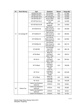 2 - 9
Standar Harga Satuan Barang Tahun 2013
Kabupaten Tangerang
No. Nama Barang Type Deskripsi Satuan Harga (Rp)
HPC8721A/ 02 B HP 02 Black Unit 217.980
HPC8771A/ 02 C HP 02 Cyan Unit 124.560
HP C8772A/ 02 M HP 02 Magenta Unit 124.560
HP C8773A/ 02 Y HP 02 Yellow Unit 124.560
HP C8774A/ 02 LC
HP 02 Light
Cyan
Unit 124.560
HP C8775A/ 02 LM
HP 02 Light
Magenta
Unit 124.560
HP C8767A/ 96
High Volume
Black InkJet DJ
5740,6540 (96)
Unit 354.996
41 Ink Catridge HP HP C9363A/ 97
High Volume
Color InkJet DJ
5740,6540 (97)
Unit 398.592
HP C8765A/ 94
Low Volume
Black InkJet DJ
5740,6540 (94)
Unit 242.892
HP C8766A/ 95
Low Volume
Color InkJet DJ
5740,6540 (95)
Unit 292.716
HP C6578D
Ink Cartridge
Color f/DJ
970C.930C
Unit 386.136
HP 60 Black
Black Ink
Cartridge F
2560 F 4280
Unit 180.612
HP 60 Clr
Color Ink
Cartridge F
2560 F 4280
Unit 205.524
HP 74 Black
Black Ink
Cartridge F
4260 4360
C4280
Unit 199.296
HP 75 Clr
Color Ink
Cartridge F
4260 4360
C4280
Unit 230.436
HP 18 Black
Black Ink
Cartridge
Unit 242.892
HP 18 Clr
Color Ink
Cartridge
Unit 199.296
42 Karbon Fax
Carbon Fax Panasonic
KXFA 55
DITECH PCS 49.824
Carbon Fax Panasonic
KXFA 92
DITECH PCS 68.508
Carbon Fax Panasonic
KXFA 93
DITECH PCS 49.824
Carbon Fax Panasonic DITECH PCS 74.736
 