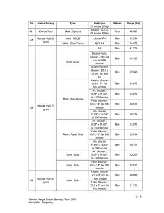 2 - 11
Standar Harga Satuan Barang Tahun 2013
Kabupaten Tangerang
No. Nama Barang Type Deskripsi Satuan Harga (Rp)
20 lembar 230gr
46 Kertas Foto Merk : Spectra
Ukuran : A3. isi
20 lembar 260gr
Pack 46.087
47
Kertas HVS 60
gram
Merk : GOLD Ukuran F4 Rim 34.254
Merk : Sinar Dunia HVS F4 Rim 34.877
48
Kertas HVS 70
gram
Sinar Dunia
F4 Rim 41.728
Double Folio.
Ukuran : 43 x 33
cm. Isi 500
lembar
Rim 34.357
Double Kwarto.
Ukuran : 29.7 x
42 cm. Isi 500
lbr
Rim 37.690
Merk : Bola Dunia
Kwarto. Ukuran
: 8.5 x 11". Isi :
500 lembar
Rim 34.877
A4. Ukuran :
8.27" x 11.69".
Isi : 500 lembar
Rim 34.877
Folio. Ukuran :
8.5 x 14". Isi 500
lembar
Rim 38.614
A3. ukuran
11.69" x 16.54".
isi 500 lembar
Rim 69.754
Merk : Paper One
A4. Ukuran :
8.27" x 11.69".
Isi : 500 lembar
Rim 34.877
Folio. Ukuran :
8.5 x 14". Isi 500
lembar
Rim 35.514
A3. ukuran
11.69" x 16.54".
isi 500 lembar
Rim 69.754
Merk : Sidu
A4. Ukuran :
8.27" x 11.69".
Isi : 500 lembar
Rim 73.204
Merk : Sidu
Folio. Ukuran :
8.5 x 14". Isi 500
lembar
Rim 33.211
49
Kertas HVS 80
gram
Merk : Sidu
Kwarto. Ukuran
: 21 x 28 cm. Isi
: 500 lembar
Rim 40.085
Folio. Ukuran :
21.5 x 33 cm. Isi
500 lembar
Rim 81.223
 
