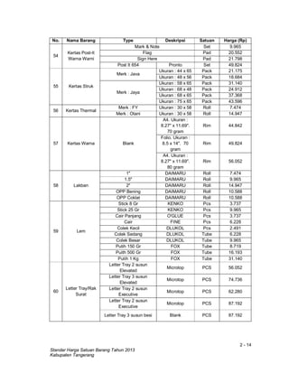 2 - 14
Standar Harga Satuan Barang Tahun 2013
Kabupaten Tangerang
No. Nama Barang Type Deskripsi Satuan Harga (Rp)
54
Kertas Post-It
Warna Warni
Mark & Note Set 9.965
Flag Pad 20.552
Sign Here Pad 21.798
Post It 654 Pronto Set 49.824
55 Kertas Struk
Merk : Java
Ukuran : 44 x 65 Pack 21.175
Ukuran : 48 x 56 Pack 18.684
Merk : Jaya
Ukuran : 58 x 65 Pack 31.140
Ukuran : 68 x 48 Pack 24.912
Ukuran : 68 x 65 Pack 37.368
Ukuran : 75 x 65 Pack 43.596
56 Kertas Thermal
Merk : FY Ukuran : 30 x 58 Roll 7.474
Merk : Otani Ukuran : 30 x 58 Roll 14.947
57 Kertas Warna Blank
A4. Ukuran :
8.27" x 11.69".
70 gram
Rim 44.842
Folio. Ukuran :
8.5 x 14". 70
gram
Rim 49.824
A4. Ukuran :
8.27" x 11.69".
80 gram
Rim 56.052
58 Lakban
1" DAIMARU Roll 7.474
1.5" DAIMARU Roll 9.965
2" DAIMARU Roll 14.947
OPP Bening DAIMARU Roll 10.588
OPP Coklat DAIMARU Roll 10.588
59 Lem
Stick 8 Gr KENKO Pcs 3.737
Stick 25 Gr KENKO Pcs 9.965
Cair Panjang O'GLUE Pcs 3.737
Cair FINE Pcs 6.228
Colek Kecil DLUKOL Pcs 2.491
Colek Sedang DLUKOL Tube 6.228
Colek Besar DLUKOL Tube 9.965
Putih 150 Gr FOX Tube 8.719
Puith 500 Gr FOX Tube 16.193
Putih 1 Kg FOX Tube 31.140
60
Letter Tray/Rak
Surat
Letter Tray 2 susun
Elevated
Microtop PCS 56.052
Letter Tray 3 susun
Elevated
Microtop PCS 74.736
Letter Tray 2 susun
Executive
Microtop PCS 62.280
Letter Tray 2 susun
Executive
Microtop PCS 87.192
Letter Tray 3 susun besi Blank PCS 87.192
 