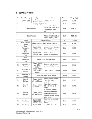 3 - 1
Standar Harga Satuan Barang Tahun 2013
Kabupaten Tangerang
3. CETAKAN KHUSUS
No Nama Barang Type Deskripsi Satuan Harga (Rp)
1 Amplop EHB
Bahan :
Samson Kraft
Ukuran : 18 x 24.5 Lembar 7.476
2 Amplop Gaji Karbonis Pack 13.264
3 Batu Prasasti
Ukuran : 60 x 90 cm.
tulisan Tinta Emas. Batu
Granit Hitam. Tebal : 1.7
mm
Buah 2.347.547
4 Batu Prasasti
Ukuran : 40 x 60 cm.
Tulisan Tinta Emas Batu
Hitam. Tebal 1.7 mm
Buah 1.311.958
5 Baligo Banner Printing m
2
231.799
6
Buku Patokan
Harga
Bahan : HVS 70 gram. Ukuran : Kwarto Buku 47.653
7
Buku
Penyaluran
Obat
Oplah : 0001
s/d 1000 buku
Ukuran : 21.5 x 32.5 cm.
Bahan L HVS 60 gram
Buku 16.239
8
Buku
Penyaluran
Obat
Oplah : 1001
s/d 2000 buku
Cetak : 1 muka / 1
warna. Isi : 36 lembar
Buku 14.956
9
Buku
Penyaluran
Obat
Oplah : 2001 s/d 3000 buku Buku 14.276
10
Blanko DP 3
Pegawai
Oplah : 00001
s/d 10000
lembar
Bahan : HVS 70 gram.
Ukuran : Double Kwarto
Lembar 12.463
11
Blanko DP 3
Pegawai
Oplah : 10001
s/d 20000
lembar
Cetak : 2 muka / 1 warna Lembar 13.893
12
Blanko DP 3
Pegawai
Oplah : 20001 s/d 30000 lembar Lembar 12.916
13
Buku Uji
Berkala
Oplah : 00001
s/d 10000 buku
Bahan : Kertas Khusus
Paper 100 gram
bertanda
Buah 17.978
14
Buku Uji
Berkala
Oplah : 10001
s/d 20000 buku
Water Mark. Ukuran :
125 x 88 mm. Isi : 6
lembar
Buah 15.708
15
Buku Uji
Berkala
Oplah : 20001
s/d 30000 buku
12 halaman. lembar
pertama dan keenam
tidak diberikan nomor
halaman. lembar kedua
diberi nomor
Buah 13.268
16 Buku Resep
Oplah : 0001
s/d 5000 Blok
Bahan Kertas HVS 60
gram. Ukuran : 10 x 16
1/2 cm
Blok 15.632
17 Buku Resep Oplah : 5001 Isi : 100 lembar / Blok. Blok 14.106
 