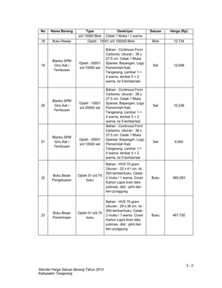 3 - 2
Standar Harga Satuan Barang Tahun 2013
Kabupaten Tangerang
No Nama Barang Type Deskripsi Satuan Harga (Rp)
s/d 10000 Blok Cetak 1 Muka / 1 warna
18 Buku Resep Oplah : 10001 s/d 150000 Blok Blok 12.734
19
Blanko SPM
Giro Asli /
Tembusan
Oplah : 00001
s/d 10000 set
Bahan : Continous Form
Carbonis. Ukuran : 38 x
27.5 cm. Cetak 1 Muka
Sparasi. Bayangan. Logo
Pemerintah Kab.
Tangerang. Lembar 1 =
4 warna. lembar 5 = 2
warna. Isi 5 lembar/set
Set 12.008
20
Blanko SPM
Giro Asli /
Tembusan
Oplah : 10001
s/d 20000 set
Bahan : Continous Form
Carbonis. Ukuran : 38 x
27.5 cm. Cetak 1 Muka
Sparasi. Bayangan. Logo
Pemerintah Kab.
Tangerang. Lembar 1 =
4 warna. lembar 5 = 2
warna. Isi 5 lembar/set
Set 10.238
21
Blanko SPM
Giro Asli /
Tembusan
Oplah : 00001
s/d 10000 set
Bahan : Continous Form
Carbonis. Ukuran : 38 x
27.5 cm. Cetak 1 Muka
Sparasi. Bayangan. Logo
Pemerintah Kab.
Tangerang. Lembar 1 =
4 warna. lembar 5 = 2
warna. Isi 5 lembar/set
Set 9.930
22
Buku Besar
Pengeluaran
Oplah 01 s/d 75
buku
Bahan : HVS 70 gram.
Ukuran : 32 x 41 cm. Isi :
500 lembar/buku. Cetak :
2 muka / 1 warna. Cover
Karton Lapis linen teks
polimas. Jilid : jahit dan
lem punggung
Buku 560.283
23
Buku Besar
Penerimaan
Oplah 01 s/d 75
buku
Bahan : HVS 70 gram.
Ukuran : 29 x 39 cm. Isi :
500 lembar/buku. Cetak :
2 muka / 1 warna. Cover
Karton Lapis linen teks
polimas. Jilid : jahit dan
lem punggung
Buku 467.750
 