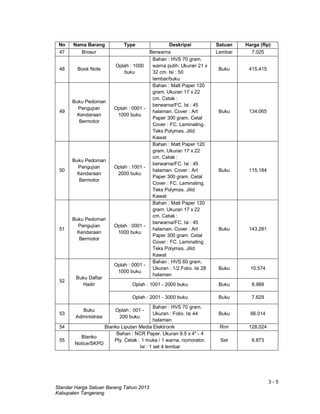 3 - 5
Standar Harga Satuan Barang Tahun 2013
Kabupaten Tangerang
No Nama Barang Type Deskripsi Satuan Harga (Rp)
47 Brosur Berwarna Lembar 7.025
48 Book Note
Oplah : 1000
buku
Bahan : HVS 70 gram.
warna putih. Ukuran 21 x
32 cm. Isi : 50
lembar/buku
Buku 415.415
49
Buku Pedoman
Pengujian
Kendaraan
Bermotor
Oplah : 0001 -
1000 buku
Bahan : Matt Paper 120
gram. Ukuran 17 x 22
cm. Cetak :
berwarna/FC. Isi : 45
halaman. Cover : Art
Paper 300 gram. Cetal
Cover : FC. Laminating.
Teks Polymas. Jilid
Kawat
Buku 134.065
50
Buku Pedoman
Pengujian
Kendaraan
Bermotor
Oplah : 1001 -
2000 buku
Bahan : Matt Paper 120
gram. Ukuran 17 x 22
cm. Cetak :
berwarna/FC. Isi : 45
halaman. Cover : Art
Paper 300 gram. Cetal
Cover : FC. Laminating.
Teks Polymas. Jilid
Kawat
Buku 115.184
51
Buku Pedoman
Pengujian
Kendaraan
Bermotor
Oplah : 0001 -
1000 buku
Bahan : Matt Paper 120
gram. Ukuran 17 x 22
cm. Cetak :
berwarna/FC. Isi : 45
halaman. Cover : Art
Paper 300 gram. Cetal
Cover : FC. Laminating.
Teks Polymas. Jilid
Kawat
Buku 143.281
52
Buku Daftar
Hadir
Oplah : 0001 -
1000 buku
Bahan : HVS 60 gram.
Ukuran : 1/2 Folio. Isi 28
halaman
Buku 10.574
Oplah : 1001 - 2000 buku Buku 8.988
Oplah : 2001 - 3000 buku Buku 7.629
53
Buku
Administrasi
Oplah : 001 -
200 buku
Bahan : HVS 70 gram.
Ukuran : Folio. Isi 44
halaman
Buku 66.014
54 Blanko Liputan Media Elektronik Rim 128.024
55
Blanko
Notice/SKPD
Bahan : NCR Paper. Ukuran 9.5 x 4" - 4
Ply. Cetak : 1 muka / 1 warna. nomorator.
Isi : 1 set 4 lembar
Set 6.873
 