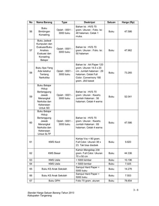 3 - 6
Standar Harga Satuan Barang Tahun 2013
Kabupaten Tangerang
No Nama Barang Type Deskripsi Satuan Harga (Rp)
56
Buku
Bimbingan
Konseling
Oplah : 0001 -
3000 buku
Bahan Isi : HVS 70
gram. Ukuran : Folio. Isi :
48 halaman. Cetak 1
muka.
Buku 47.586
57
Buku Jadwal
Kumpulan dan
Evaluasi/Buku
Analisis
Evaluasi dan
Konseling
Belajar
Oplah : 0001 -
3000 buku
Bahan Isi : HVS 70
gram. Ukuran : Folio. Isi :
50 halaman
Buku 47.962
58
Buku Apa Yang
Ada ketahui
Tentang
Narkotika
Oplah : 0001 -
3000 buku
Bahan Isi : Art Paper 120
gram. Ukuran 14.5 x 20
cm. Jumlah halaman : 29
halaman. Cetak Full
Color. Converivory 180
gram. Jilid kawat
Buku 73.265
59
Buku Belajar
Hidup
Bertanggung
Jawab
Menangkal
Narkoba dan
Kekerasan
Untuk SD
Oplah : 0001 -
3000 buku
Bahan Isi : HVS 70
gram. Ukuran : Kwarto.
Jumlah Halaman : 56
halaman. Cetak 4 warna
Buku 52.041
60
Buku Belajar
Hidup
Bertanggung
Jawab
Menangkal
Narkoba dan
Kekerasan
Untuk SLTP
Oplah : 0001 -
3000 buku
Bahan Isi : HVS 70
gram. Ukuran : Kwarto.
Jumlah Halaman : 69
halaman. Cetak 4 warna
Buku 47.586
61 KMS Kecil
Kertas Vvo < 80 gram.
Full Color. Ukuran 38 x
23. Tak bisa disobek
Buku 9.820
62 KMS Besar
Karton Mengkilap 230
gram. Full Color. Ukuran
70 x 50 cm
Buku 44.336
63 KMS Usila < 5000 lembar Buku 10.196
64 KMS Usila > 5000 lembar Buku 7.025
65 Buku KS Anak Sekolah
Sampul Hard Paper <
5000 buku
Buku 14.276
66 Buku KS Anak Sekolah
Sampul Hard Paper >
5000 buku
Buku 7.553
67 Buku DPH Folio 70 gram. ukuran Buku 78.854
 