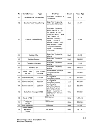 3 - 8
Standar Harga Satuan Barang Tahun 2013
Kabupaten Tangerang
No Nama Barang Type Deskripsi Satuan Harga (Rp)
81 Cetakan Kotak Tissue Basah
Logo Kab. Tangerang. Isi
: 30 lembar
Buah 28.778
82 Cetakan Kotak Tissue Kering
Logo Kab. Tangerang.
warna. Isi : 100 lembar
Dus 37.161
83 Cetakan Kalender Piring
Logo Kab. Tangerang.
warna. Ukuran 39 x 60
cm. Bahan : AC 190
gram (Art Carton). Cetak
: 4/0 + Vernis 1/0
halaman. Finishing :
Spiral + Dus. Isi : 7
lembar. Quantity : 1000
eksp. Bahan : Duplex
350 gram. Finishing :
Spiral + Dus. Quantity :
1000 buah
Buah 79.986
84 Cetakan Mug
Logo Kab. Tangerang.
Warna
Buah 46.073
85 Cetakan Payung
Logo Kab. Tangerang.
Warna
Buah 143.889
86 Cetak Kartu Lebaran
Logo Kab. Tangerang.
Warna
Lembar 13.672
87 Cetakan Jam
Logo Kab. Tangerang.
Warna
Buah 194.113
88
Cetak Cover
dan Jilid
Oplah : 001 s/d
170 blok
Bahan Kertas Kunstruk
150 gram. Ukuran :
Kwarto
Buku 265.866
89 Continous Form 2000 set
A3 Logo Kab.
Tangerang. Warna
Dus 761.343
90 Continous Form 1000 set
A2 Logo Kab.
Tangerang. Warna
Dus 456.202
91 Continous Form 2000 set
A2 Logo Kab.
Tangerang. Warna
Dus 525.992
92 Buku Nota Keuangan APBD
Warna Hijua Muda.
Cetak 1 muka. Isi : +/-
392 halaman. Jilid lem
punggung
Buku 114.354
93 Perda APBD
350 halaman
Buku 1.237.183
94
Penjabaran
APBD
1800 lembar
Buku 660.133
95 Nota Keuangan 50 lembar Buku 29.532
96
Perda Laporan
Keuangan
APBD
350 lembar Buku 99.776
 