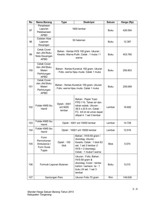 3 - 9
Standar Harga Satuan Barang Tahun 2013
Kabupaten Tangerang
No Nama Barang Type Deskripsi Satuan Harga (Rp)
97
Penjelasan
Laporan
Pelaksanaan
APBD
1800 lembar
Buku 426.594
98
Catatan Atas
Laporan
Keuangan
50 halaman
Buku 12.387
99
Cetak Cover
dan Jilid Buku
Nota Keuangan
APBD
Bahan : Kertas HVS 100 gram. Ukuran :
Kwarto. Warna Putih. Cetak : 1 muka / 1
warna
Buku 453.785
100
Cetak Cover
dan Jilid Buku
Materi
Perhitungan
APBD
Bahan : Kertas Kunstruk 150 gram. Ukuran
: Folio. warna hijau muda. Cetak 1 muka
Buku 256.803
101
Cetak Cover
dan Jilid Buku
Materi
Perhitungan
APBD
Bahan : Kertas Kunstruk 100 gram. Ukuran
: Folio. warna hijau muda. Cetak 1 muka
Buku 259.069
102
Folder KMS Ibu
Hamil
Oplah : 0001
s/d 5000
lembar
Bahan : Paper Yupo
FPG 110. Tahan air dan
tahan sobek. Ukuran :
38.5 x 23.5 cm. Cetak :
FC. 4/4 di rel untuk dapat
dilipat 4. 1 set 3 lembar
Lembar 16.692
103
Folder KMS Ibu
Hamil
Oplah : 5001 s/d 10000 lembar Lembar 14.728
104
Folder KMS Ibu
Hamil
Oplah : 10001 s/d 15000 lembar Lembar 12.916
105
Form
Permohonan
Ambulance /
Form Surat
Tugas
Oplah : 100
blok
Bahan : HVS 60 gram /
doorslag. Ukuran :
Kwarto. Cetak : 1 blok 63
set. 1 set 3 lembar (1
HVS + 2 doorslag).
Cetak : 1 muka/1 warna
Blok 5.574
106 Formulir Laporan Bulanan
Ukuran : Folio. Bahan :
HVS 60 gram &
doorslag. Cover : kertas
karton / samson. Isi : 1
buku 24 set. 1 set 3
lembar
Buku 9.215
107 Gantungan Pers Ukuran Folio 70 gram Rim 149.626
 