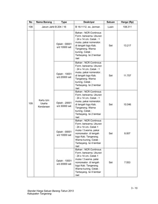 3 - 10
Standar Harga Satuan Barang Tahun 2013
Kabupaten Tangerang
No Nama Barang Type Deskripsi Satuan Harga (Rp)
108 Jarum Jahit B 204 / 16 B 16-1112. ex. Jerman Lusin 108.311
109
Kartu Izin
Usaha
Kendaraan
Oplah : 00001
s/d 10000 set
Bahan : NCR Continous
Form. berwarna. Ukuran
: 24 x 14 cm. Cetak : 1
muka. pakai nomerator.
di tengah logo Kab.
Tangerang. Warna
kuning. Cetak :
Terbayang. Isi 2 lembar
/set
Set 13.217
Oplah : 10001
s/d 20000 set
Bahan : NCR Continous
Form. berwarna. Ukuran
: 24 x 14 cm. Cetak : 1
muka. pakai nomerator.
di tengah logo Kab.
Tangerang. Warna
kuning. Cetak :
Terbayang. Isi 2 lembar
/set
Set 11.707
Oplah : 20001
s/d 30000 set
Bahan : NCR Continous
Form. berwarna. Ukuran
: 24 x 14 cm. Cetak : 1
muka. pakai nomerator.
di tengah logo Kab.
Tangerang. Warna
kuning. Cetak :
Terbayang. Isi 2 lembar
/set
Set 10.046
Oplah : 00001
s/d 10000 set
Bahan : NCR Continous
Form. berwarna. Ukuran
: 24 x 14 cm. Cetak 1
muka / 3 warna. pakai
nomoreator. di tengah
logo Kab. Tangerang.
Warna kuning. Cetak :
Terbayang. Isi 4 lembar
/set
Set 8.007
Oplah : 10001
s/d 20000 set
Bahan : NCR Continous
Form. berwarna. Ukuran
: 24 x 14 cm. Cetak 1
muka / 3 warna. palai
nomoreator. di tengah
logo Kab. Tangerang.
Warna kuning. Cetak :
Terbayang. Isi 4 lembar
/set
Set 7.553
 