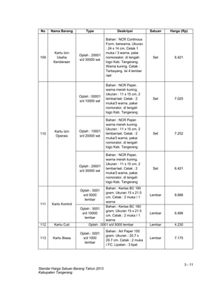 3 - 11
Standar Harga Satuan Barang Tahun 2013
Kabupaten Tangerang
No Nama Barang Type Deskripsi Satuan Harga (Rp)
109
Kartu Izin
Usaha
Kendaraan
Oplah : 20001
s/d 30000 set
Bahan : NCR Continous
Form. berwarna. Ukuran
: 24 x 14 cm. Cetak 1
muka / 3 warna. palai
nomoreator. di tengah
logo Kab. Tangerang.
Warna kuning. Cetak :
Terbayang. Isi 4 lembar
/set
Set 6.421
110
Kartu Izin
Operasi
Oplah : 00001
s/d 10000 set
Bahan : NCR Paper.
warna merah kuning.
Ukuran : 11 x 15 cm. 2
lembar/set. Cetak : 2
muka/3 warna. pakai
nomorator. di tengah
logo Kab. Tangerang
Set 7.025
Oplah : 10001
s/d 20000 set
Bahan : NCR Paper.
warna merah kuning.
Ukuran : 11 x 15 cm. 2
lembar/set. Cetak : 2
muka/3 warna. pakai
nomorator. di tengah
logo Kab. Tangerang
Set 7.252
Oplah : 20001
s/d 30000 set
Bahan : NCR Paper.
warna merah kuning.
Ukuran : 11 x 15 cm. 2
lembar/set. Cetak : 2
muka/3 warna. pakai
nomorator. di tengah
logo Kab. Tangerang
Set 6.421
111 Karto Kontrol
Oplah : 0001
s/d 5000
lembar
Bahan : Kertas BC 180
gram. Ukuran 15 x 21.5
cm. Cetak : 2 muka / 1
warna
Lembar 8.686
Oplah : 5001
s/d 10000
lembar
Bahan : Kertas BC 180
gram. Ukuran 15 x 21.5
cm. Cetak : 2 muka / 1
warna
Lembar 6.496
112 Kartu Cuti Oplah : 0001 s/d 5000 lembar Lembar 4.230
113 Kartu Biasa
Oplah : 0001
s/d 1000
lembar
Bahan : Art Paper 150
gram. Ukuran : 20.7 x
29.7 cm. Cetak : 2 muka
/ FC. Lipatan : 3 lipat
Lembar 7.175
 
