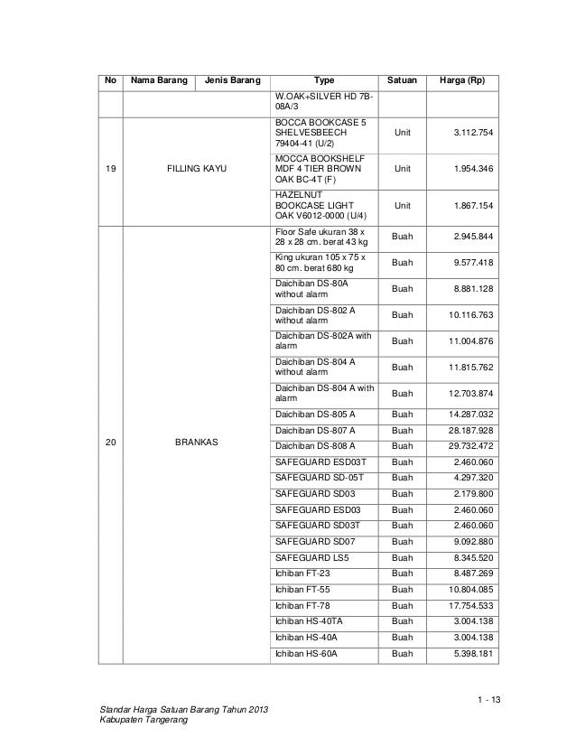 Harga satuan barang Harga satuan barang