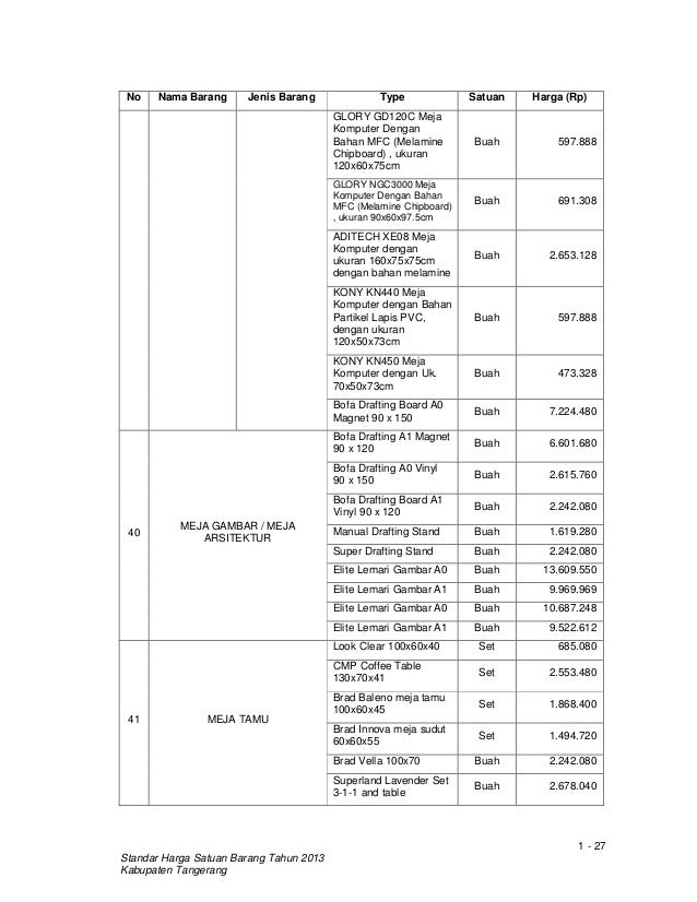 Harga satuan barang 