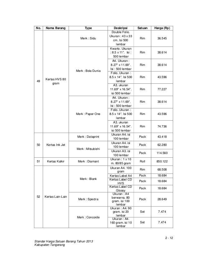 Harga satuan barang