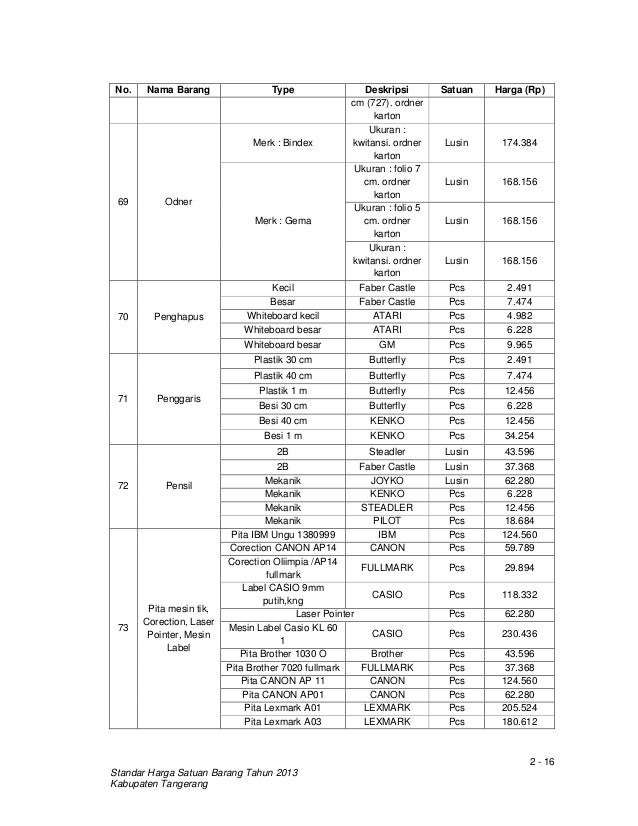 Harga Penghapus Satuan harga satuan barang Harga Penghapus Satuan harga satuan barang