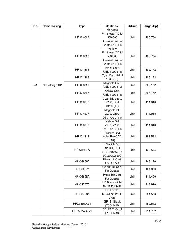 Harga satuan barang 