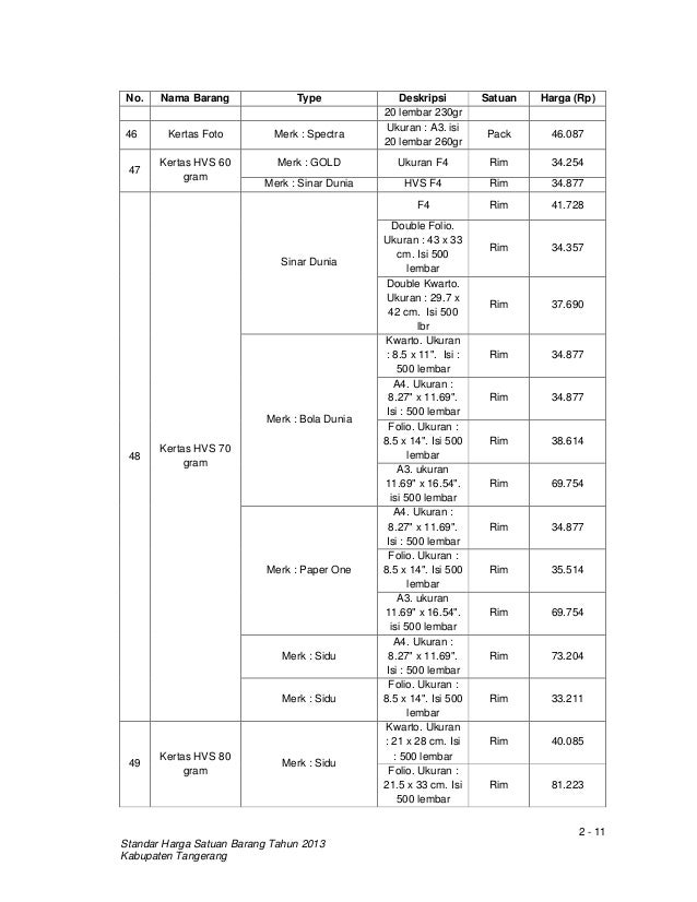 Harga satuan barang