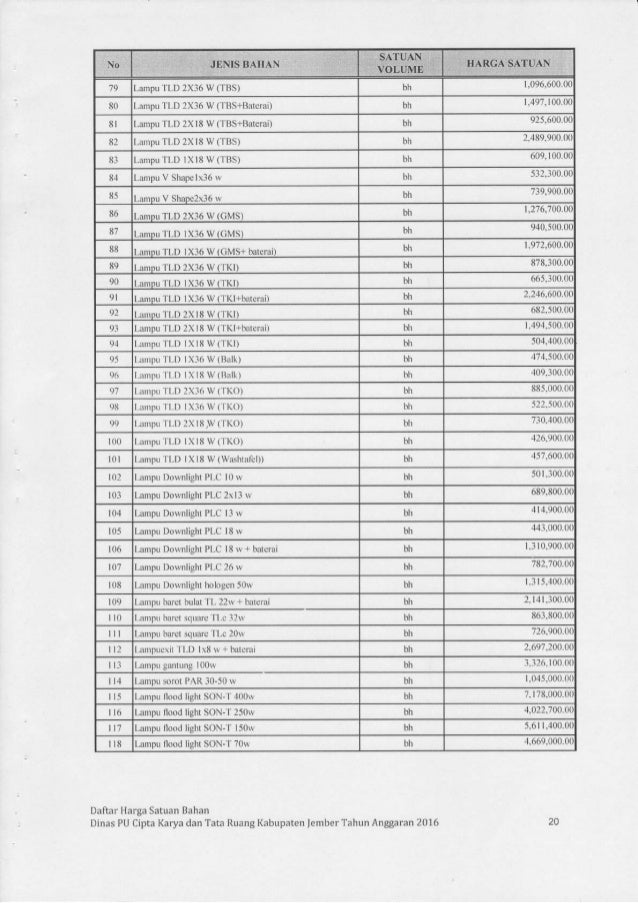 Harga satuan pokok_2016