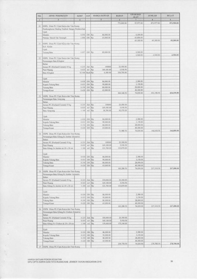 Harga satuan pokok_2016
