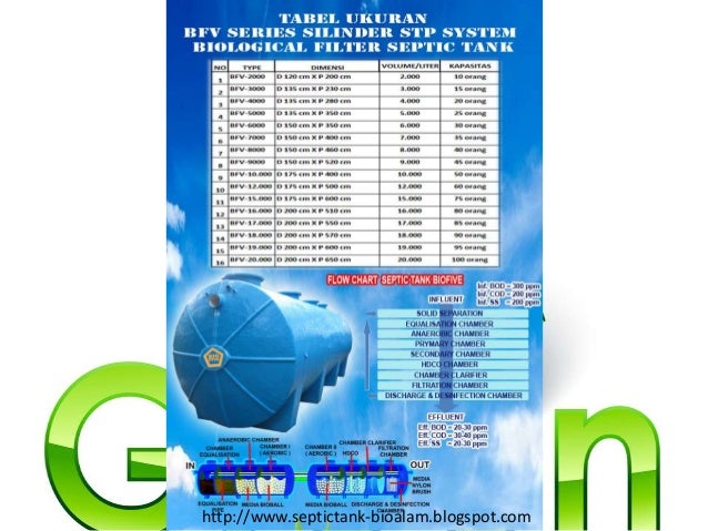 Harga Sewa Toilet Portable Toilet Sewa Toilet Di Jakarta