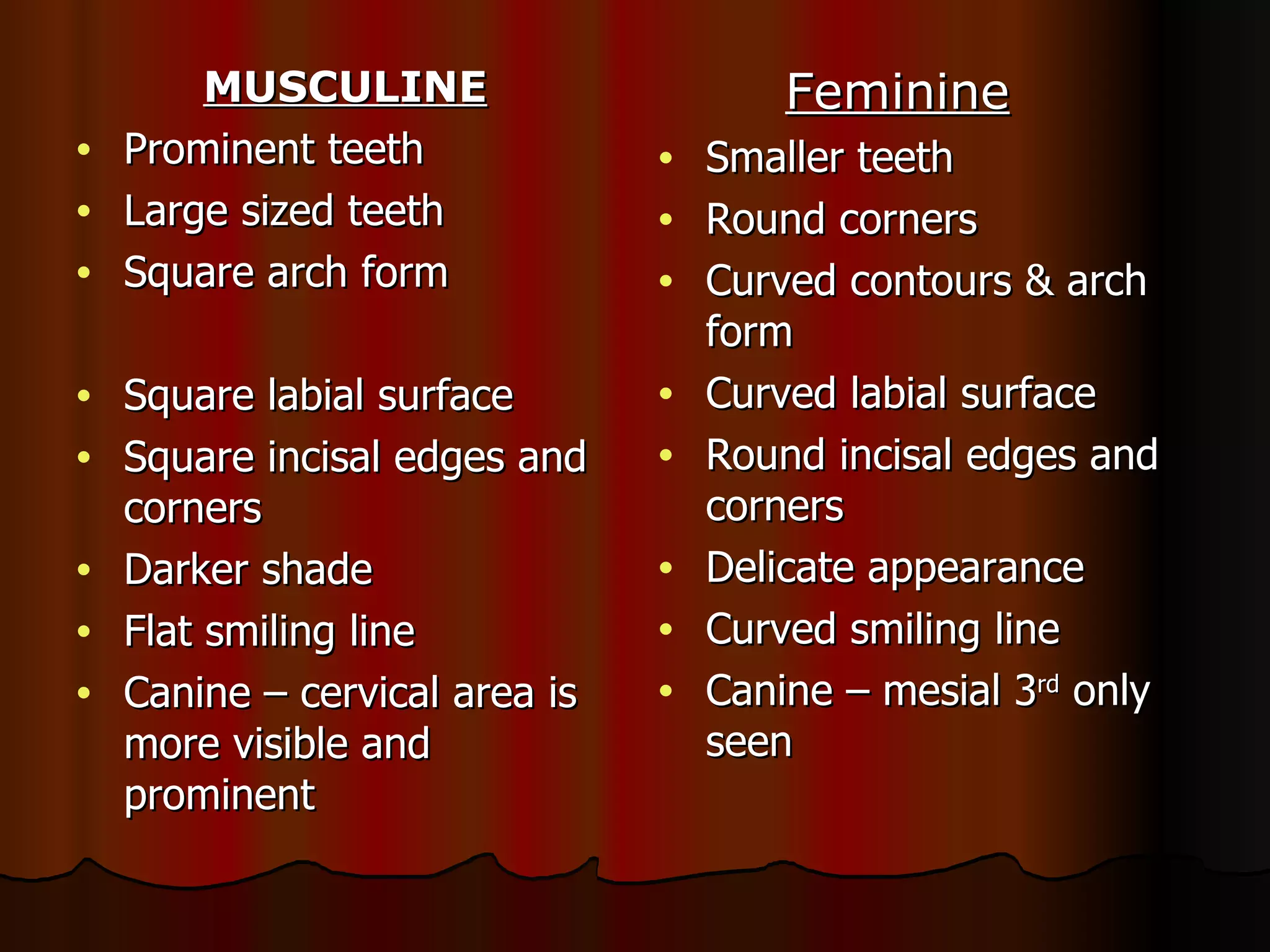 MUSCULINE Prominent teeth Large sized teeth  Square arch form Square labial surface Square incisal edges and corners Darker shade Flat smiling line Canine – cervical area is more visible and prominent  Feminine   Smaller teeth Round corners  Curved contours & arch form Curved labial surface Round incisal edges and corners Delicate appearance Curved smiling line Canine – mesial 3 rd  only seen 