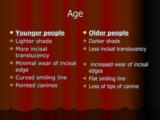 Age  Younger people   Lighter shade More incisal  translucency Minimal wear of incisal edge Curved smiling line Pointed canines Older people Darker shade Less incisal translucency increased wear of incisal edges Flat smiling line Loss of tips of canine 