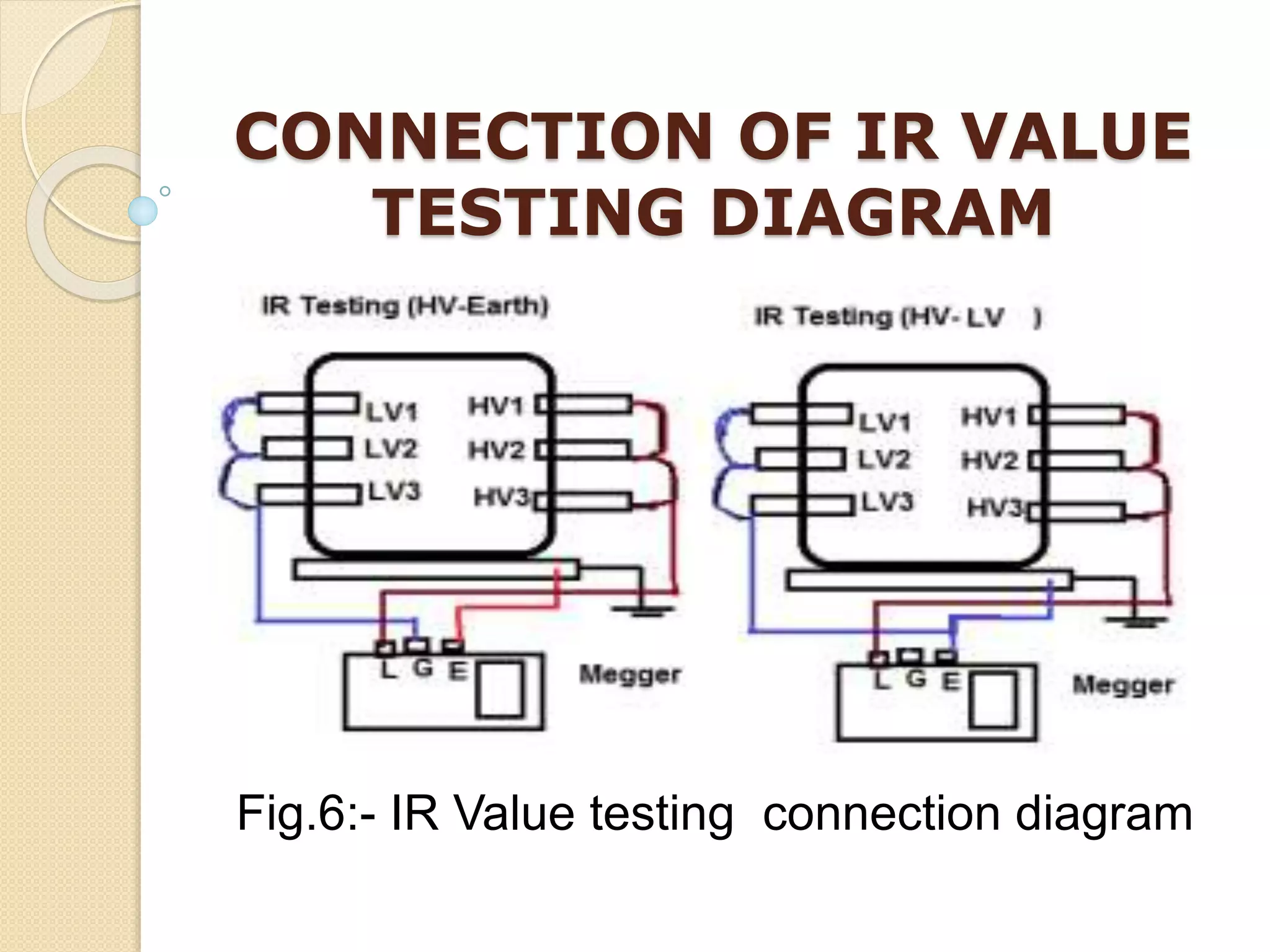 CONNECTION OF IR VALUE
TESTING DIAGRAM
Fig.6:- IR Value testing connection diagram
 