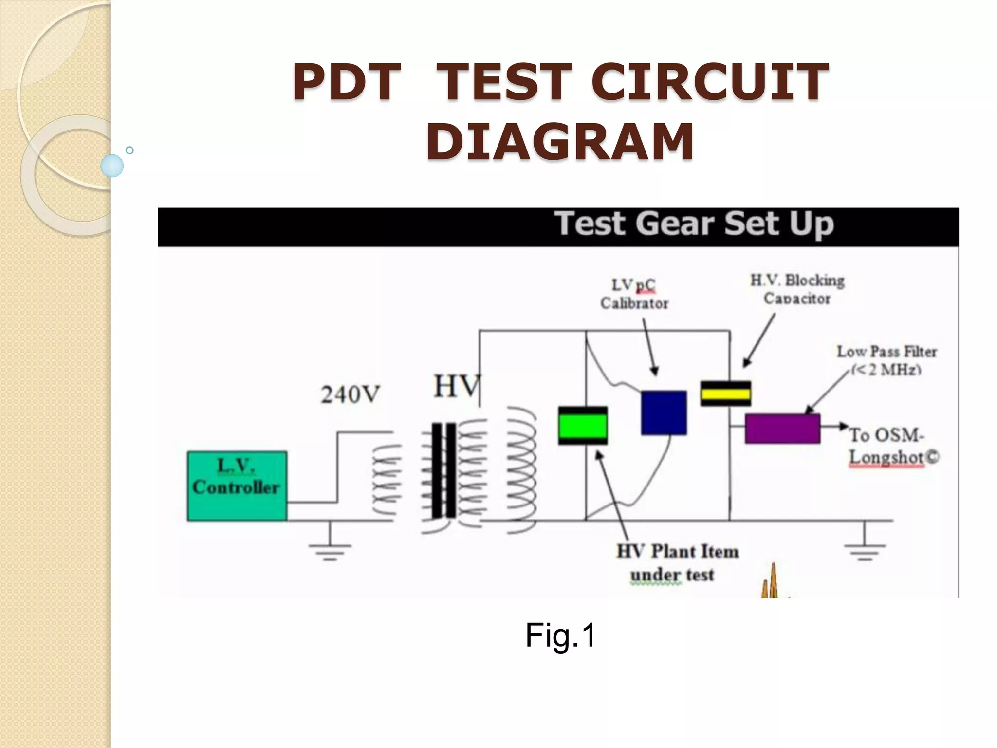 PDT TEST CIRCUIT
DIAGRAM
Fig.1
 