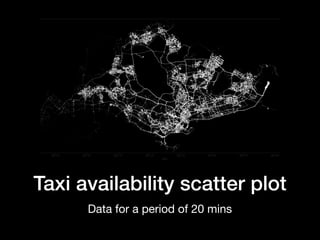Taxi availability scatter plot
Data for a period of 20 mins
 