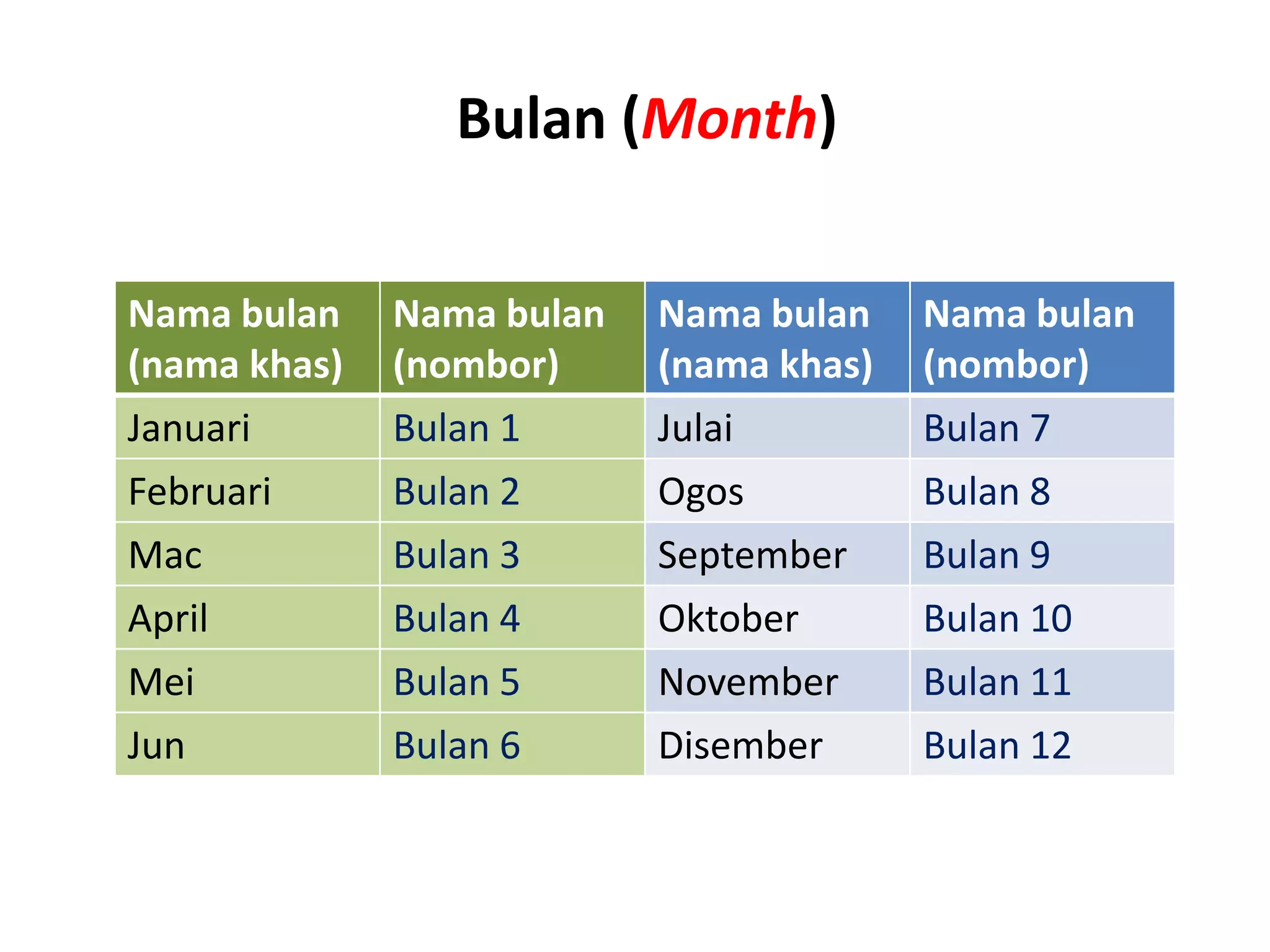 Hari hari dalam seminggu | PPTX