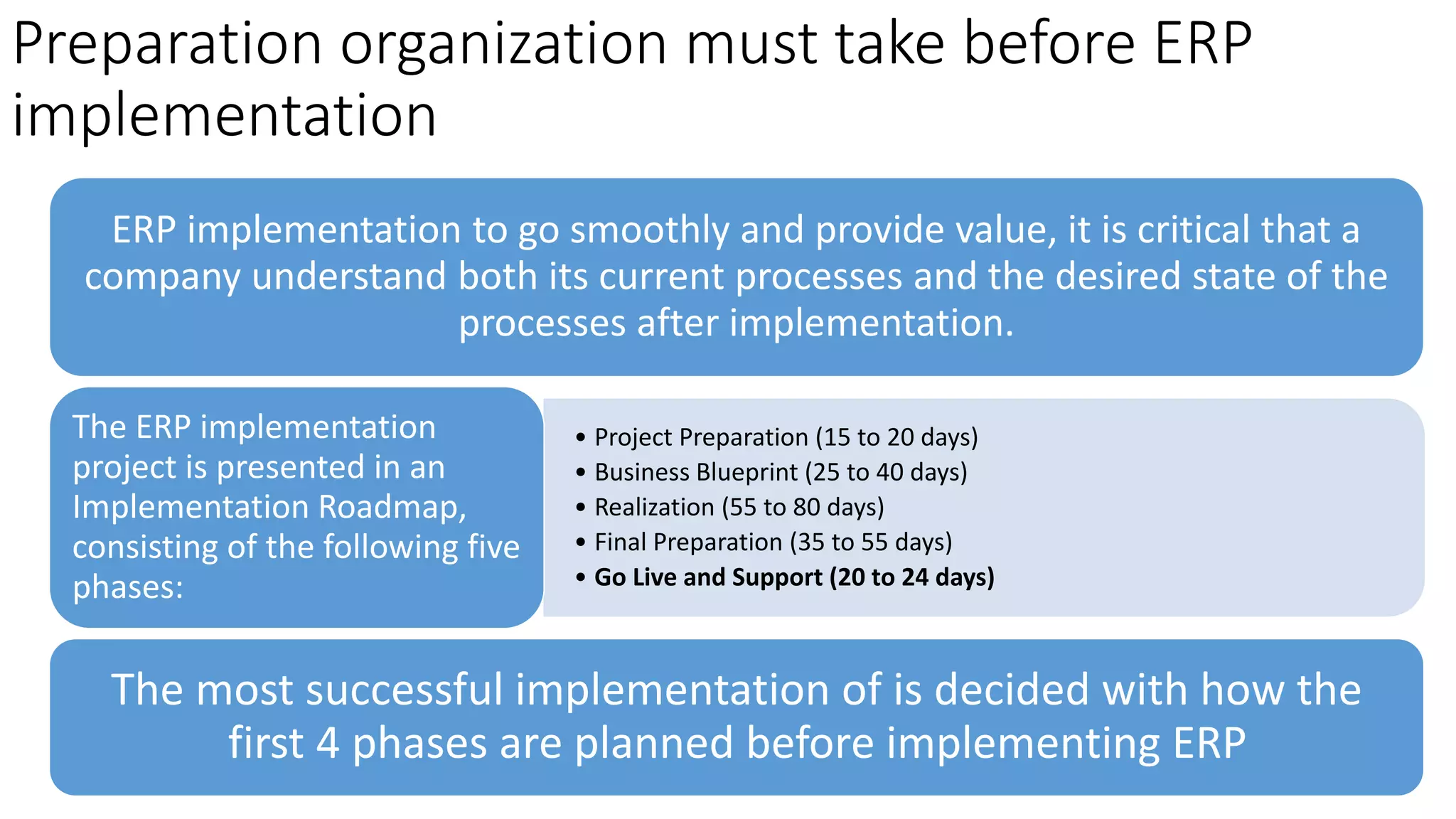 Preparation organization must take before ERP
implementation
ERP implementation to go smoothly and provide value, it is critical that a
company understand both its current processes and the desired state of the
processes after implementation.
• Project Preparation (15 to 20 days)
• Business Blueprint (25 to 40 days)
• Realization (55 to 80 days)
• Final Preparation (35 to 55 days)
• Go Live and Support (20 to 24 days)
The ERP implementation
project is presented in an
Implementation Roadmap,
consisting of the following five
phases:
The most successful implementation of is decided with how the
first 4 phases are planned before implementing ERP
 
