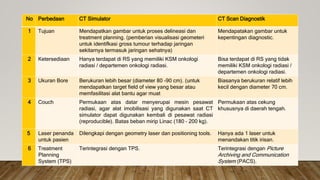 CT Simulator.pptx