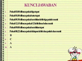 1. Pukul03.00 dibacapukultigatepat 
2. Pukul01.00 dibacapukulsatutepat 
3. Pukul09.30 dibacapukulsembilanlebihtigapuluhmenit 
4. Pukul12.15 dibacaspukul12 lebihlima belasmenit 
5. Pukul09.00 dibacapukulsembilantepat 
6. Pukul08.22 dibacapukuldelapanlebihduapuluhduamenit 
7. B 
8. C 
9. A 
10. A 
