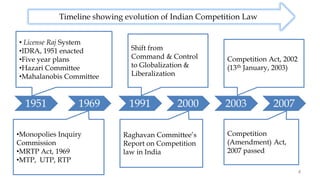 A Review of Mergers and Acquisitions in India | PDF