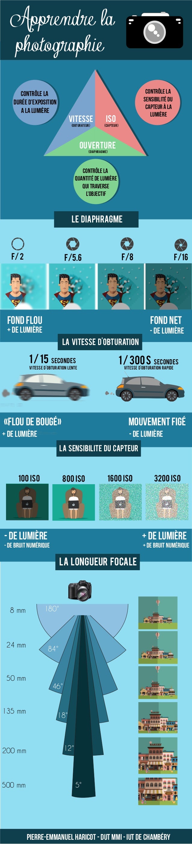 infographiste chambery