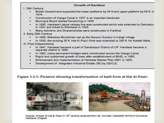Haridwar | PPT