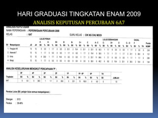 HARI GRADUASI TINGKATAN ENAM 2009ANALISIS KEPUTUSAN PERCUBAAN 6A7